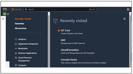 Figure 5. AWS IoT Core