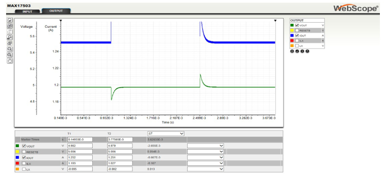 Transient response simulation.