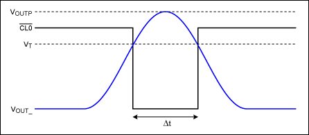 Sine wave or half-sine pulses