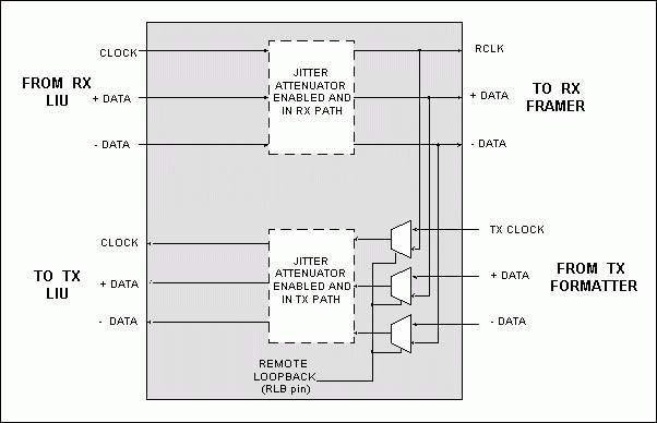Figure 2. Loopback Mux Diagram.