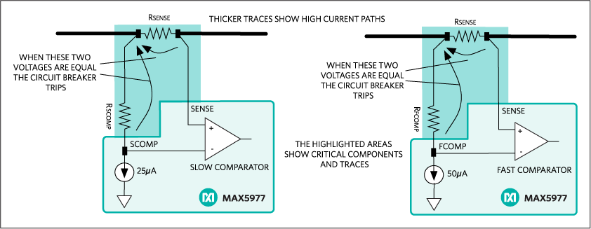 Simplified applications diagram of the MAX5977 fast and slow circuit-breaker functions.