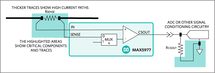 Simplified applications diagram for the MAX5977 current-reporting function.
