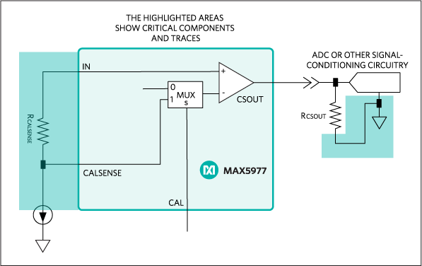 Simplified applications diagram showing the circuitry for single-point calibration of the current reporting.