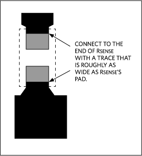 Connect the high-current traces to the ends of RSENSE and not the sides. Keep the trace widths roughly equal to the pad widths at the points of connection.