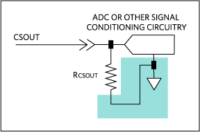 Ground RCSOUT directly at the ADC or signal-conditioning circuitry.  This is especially important if the ADC or signal-conditioning circuitry is on a different board than the MAX5977.