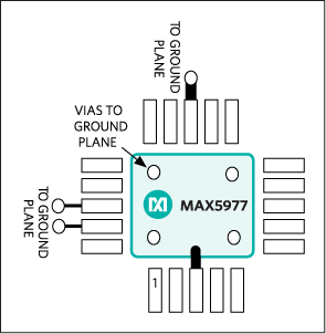 Connect pin 3 (AGND) directly to the exposed pad. Connect the exposed pad to the ground plane with a via or vias. Connect the GND pin (pin 13) to the ground plane with a via.