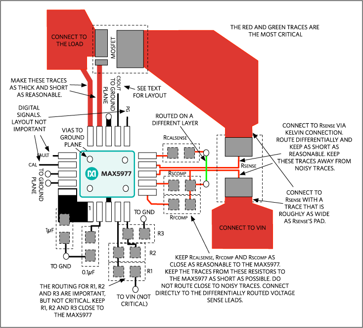 Summary of placement and routing guidelines for the MAX5977.