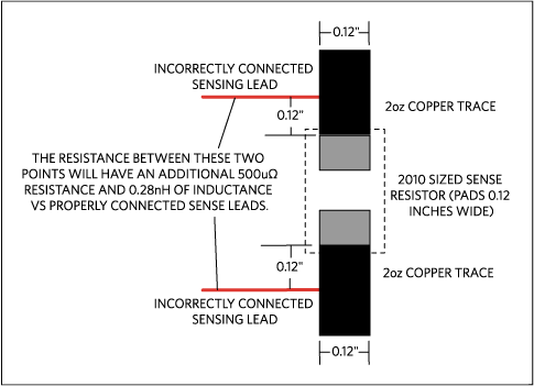 Improperly connecting to the sense resistor can lead to significant errors.