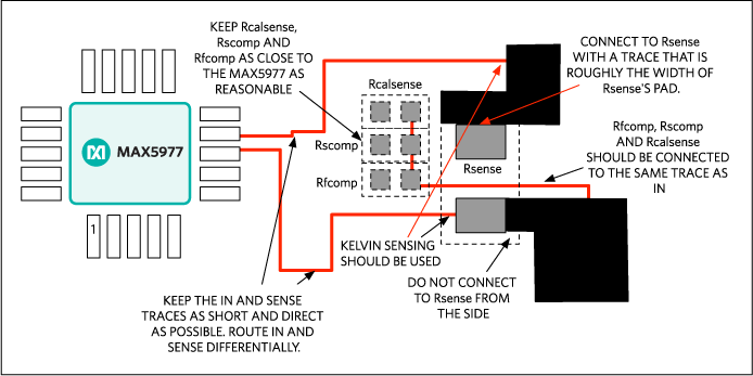 Example of incorrect placement and routing on a MAX5977 circuit.