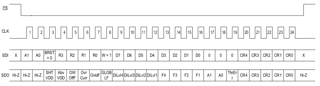 SPI Single-Cycle Write Command, CRC Enabled