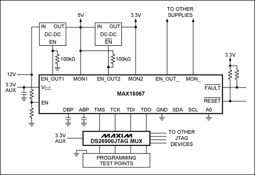 图3. MAX16067由3.3V辅助电源供电，通过DS26900 JTAG复用器编程。