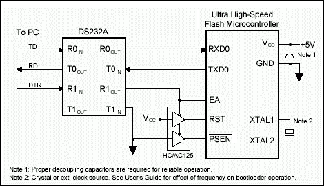 图1. 物理连接, 基于DS89C430/DS89C450的设计方案