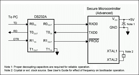 图2. 物理连接, 基于DS5250和DS5001/DS5002FP的设计方案