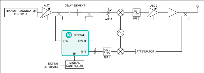 Simplified microwave application system block diagram using the SC1894.