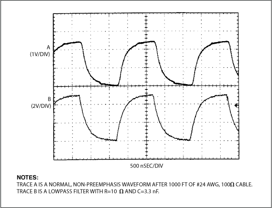 Figure 8. The step response following 1000ft/304m of cable (trace A) is similar to that of a simple RC low-pass filter (trace B).
