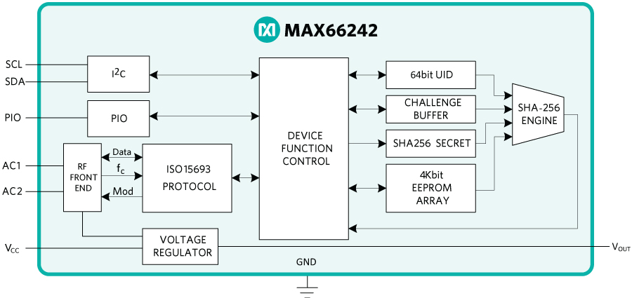 The block diagram of MAX66242