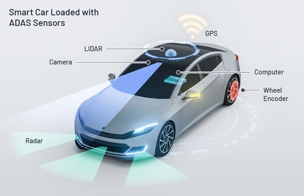 Intelligent Sensor Module Adas 先进驾驶辅助系统(ADAS)和安全决方案 | Analog Devices