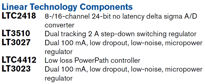 LTC Parts List