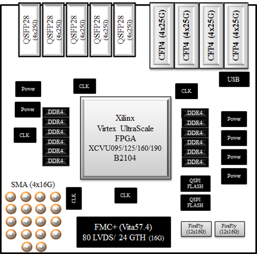 HTG-9100 Block Diagram