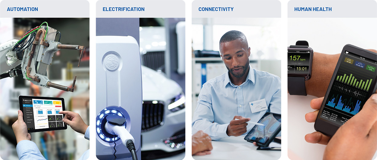 Four-panel graphic illustrating the impact of solutions in Automation, Electrification, Connectivity, and Human Health