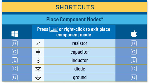 Table showing LTspice keyboard hotkeys