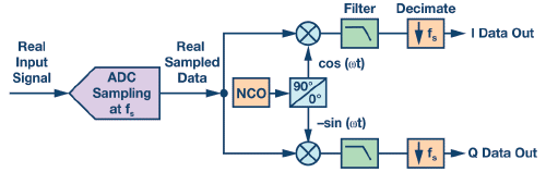 RAQ - Issue 124, Figure 1