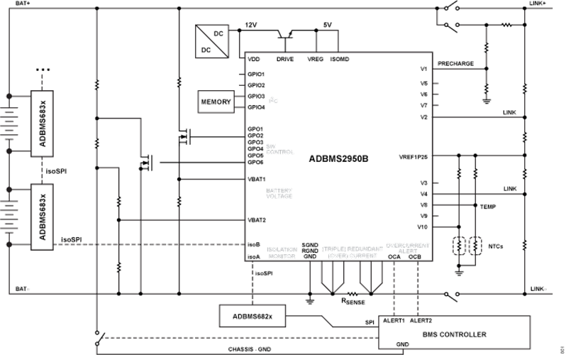 EVAL ADBMS2950B Functional Block Diagram
