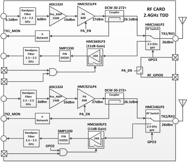 AD-PZSDR2400TDD-EBZ-fbl