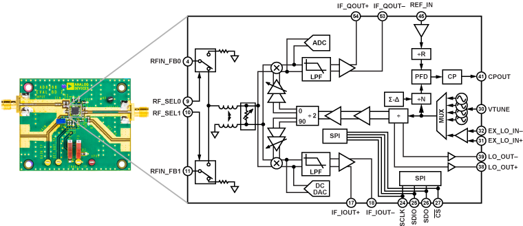 AD8368 Evaluation Board