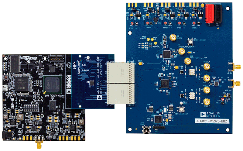 AD9121-M5375-EBZ with SDP-H1 High Speed Controller Board