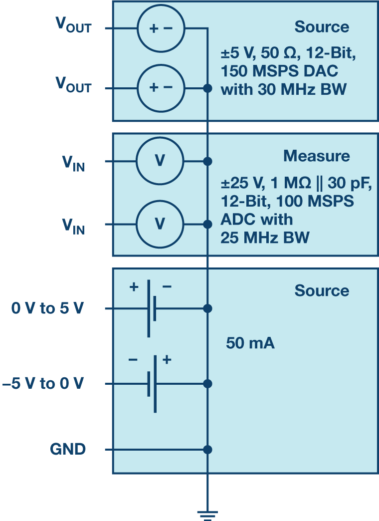 ADALM2000 Module