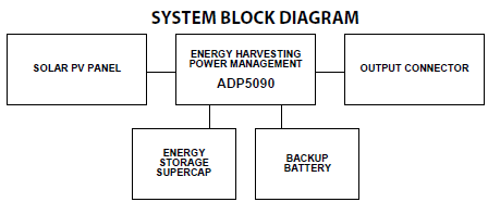 ADP5090-2 Evaluation Board