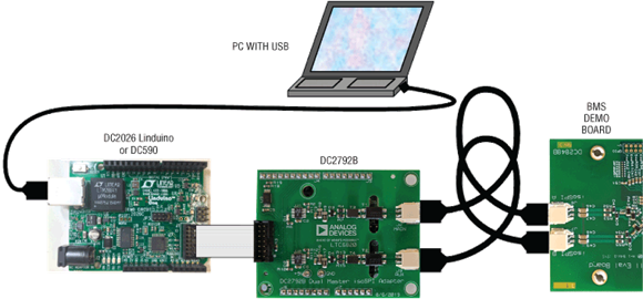 Figure 1. Proper Demo Board Connection (with Ribbon Cable)