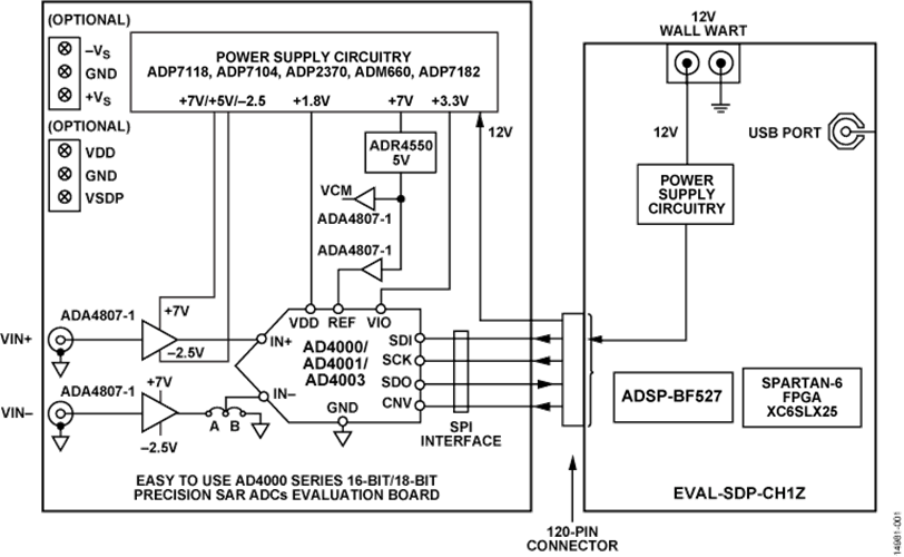 EVAL-AD400xFMCZ-top Image