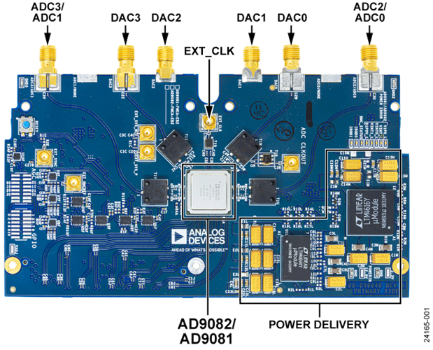 AD9081/AD902 Evaluation Board