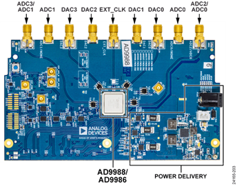 AD9986/AD9988 Evaluation Board