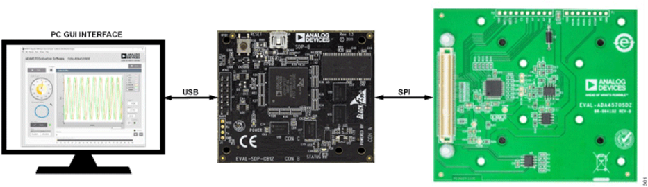 ADA4570 End of Shaft Magnetic Evaluation System Consisting of the PC GUI, the SDP, and the EVAL-ADA4570SDZ
