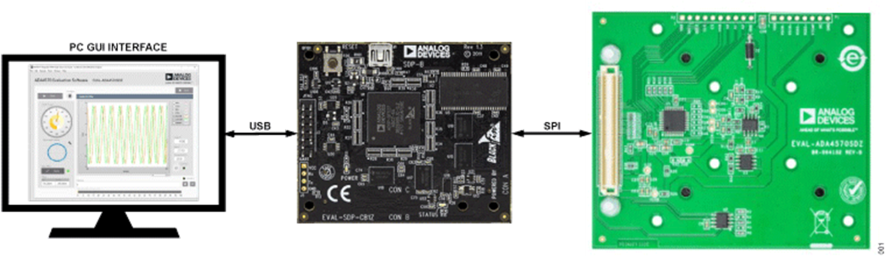 ADA4570 End of Shaft Magnetic Evaluation System Consisting of the PC GUI, the SDP, and the EVAL-ADA4570SDZ