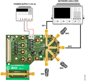 EVAL-ADGM1004SDZ Image