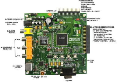 ADV739x Evaluation Board