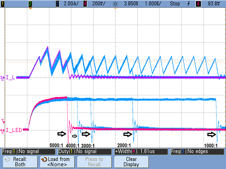 DC2361A Performance Graph