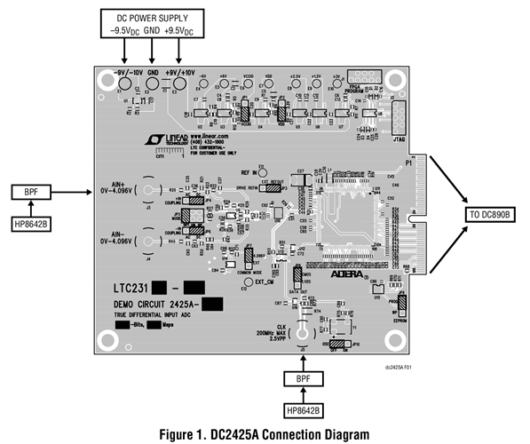 DC2425A - Demo Board Image