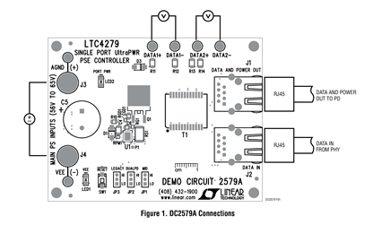 DC2579A