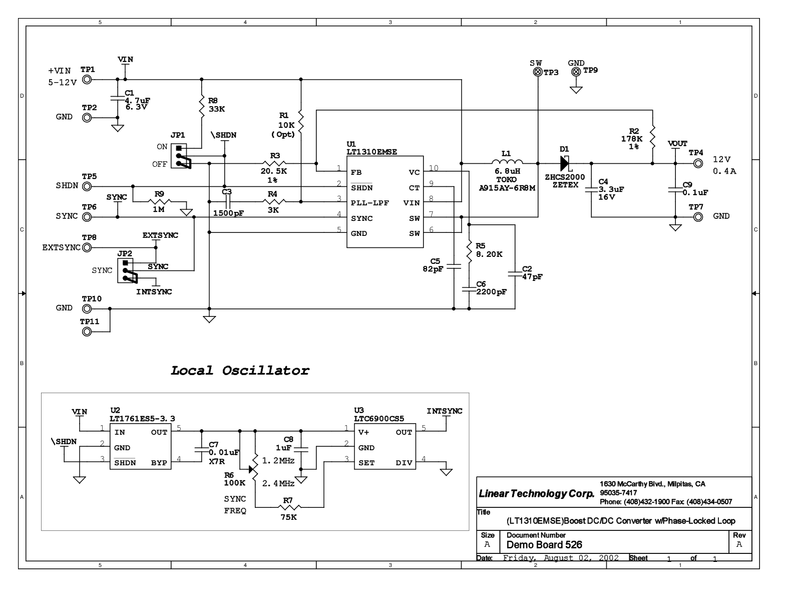 eval board