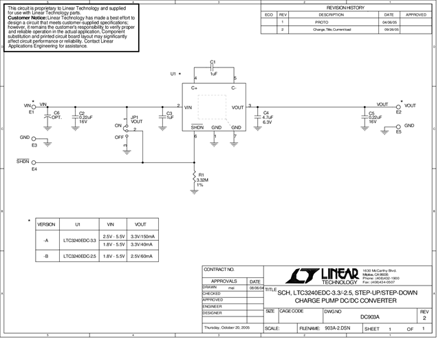 DC903A-A - Schematic