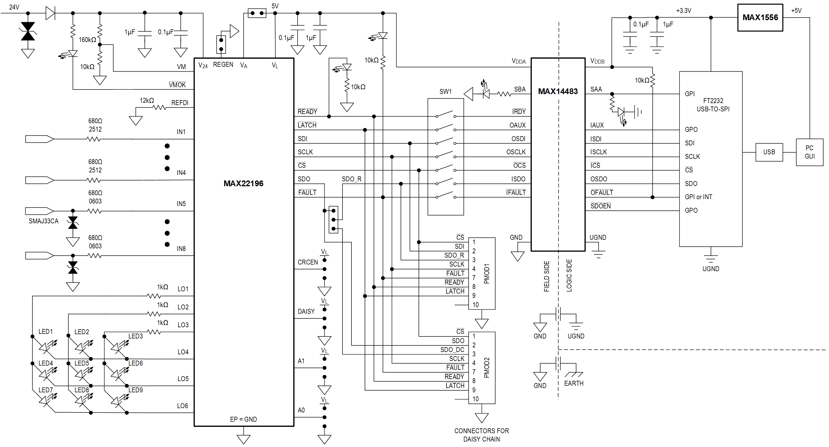 MAX22196 EV Kit System Block Diagram