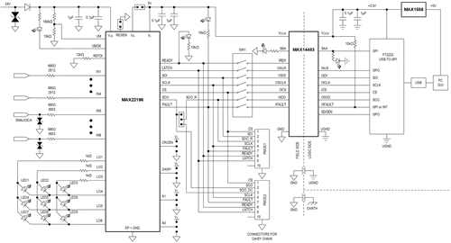 MAX22196 EV Kit System Block Diagram