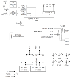 MAX96717 DPHY EV Kit Block Diagram
