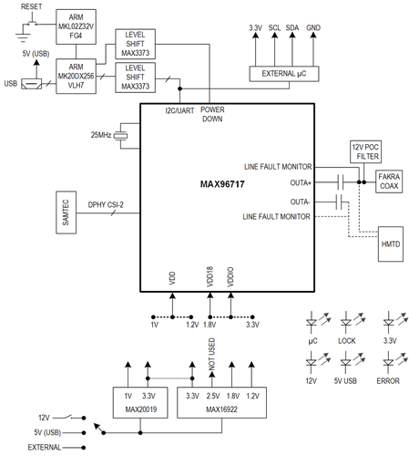 MAX96717 DPHY EV Kit Block Diagram