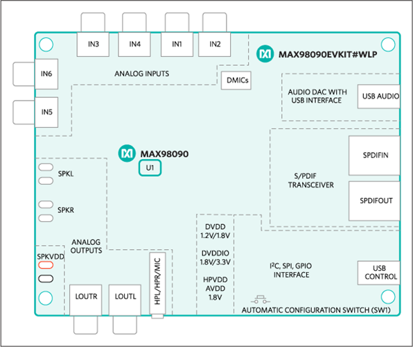 MAX98090EVKIT#WLP: Simplified Block Diagram